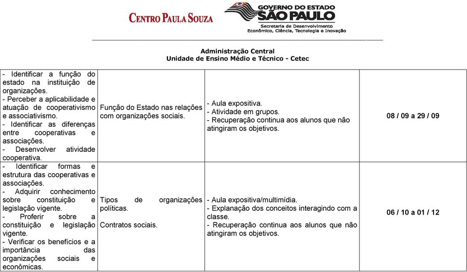 - Proferir sobre a constituição e legislação vigente. - Verificar os benefícios e a importância das organizações sociais e econômicas. Função do Estado nas relações com organizações sociais.