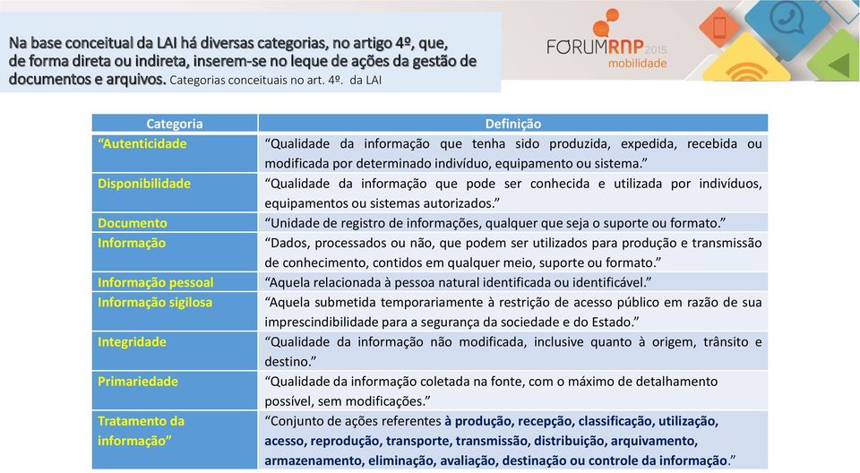 da LAI Categoria Definição Autenticidade Qualidade da informação que tenha sido produzida, expedida, recebida ou modificada por determinado indivíduo, equipamento ou sistema.