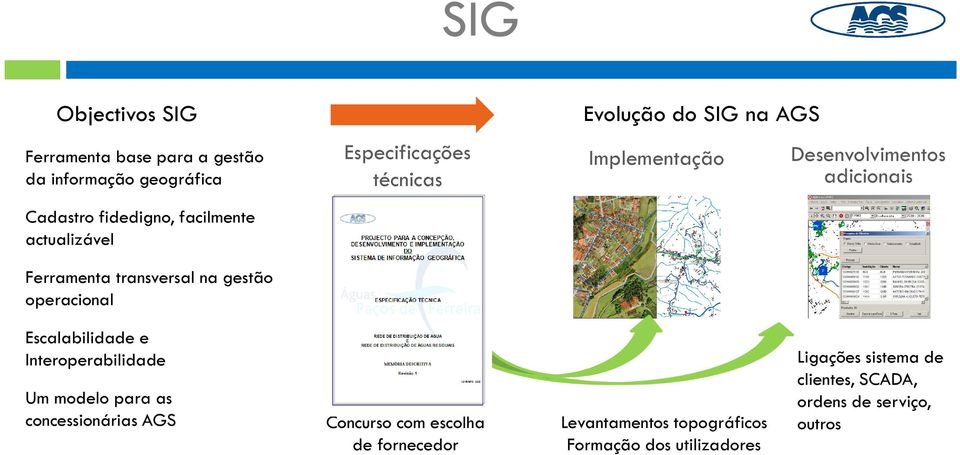 Desenvolvimentos adicionais Escalabilidade e Interoperabilidade Um modelo para as concessionárias AGS Concurso com