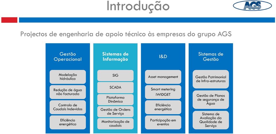 Caudais Indevidos Eficiência energética SCADA Plataforma Dinâmica Gestão de Ordens de Serviço Monitorização de caudais Smart metering