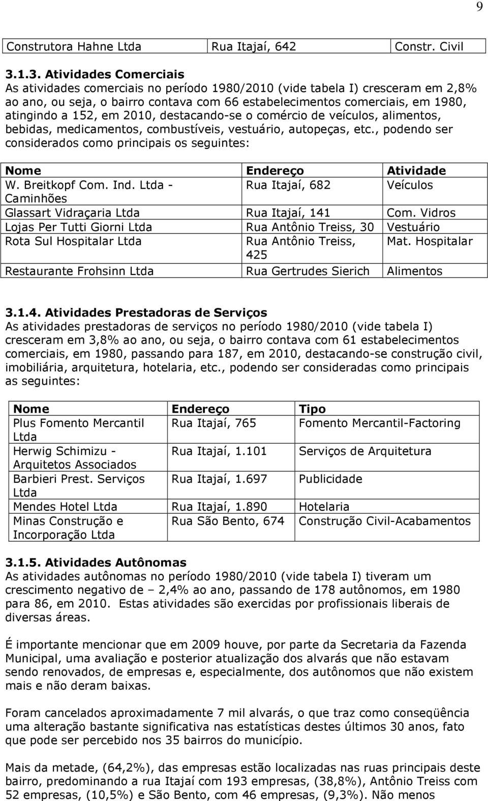 152, em 2010, destacando-se o comércio de veículos, alimentos, bebidas, medicamentos, combustíveis, vestuário, autopeças, etc.