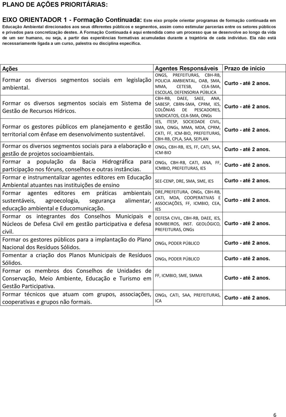 A Formação Continuada é aqui entendida como um processo que se desenvolve ao longo da vida de um ser humano, ou seja, a partir das experiências formativas acumuladas durante a trajetória de cada