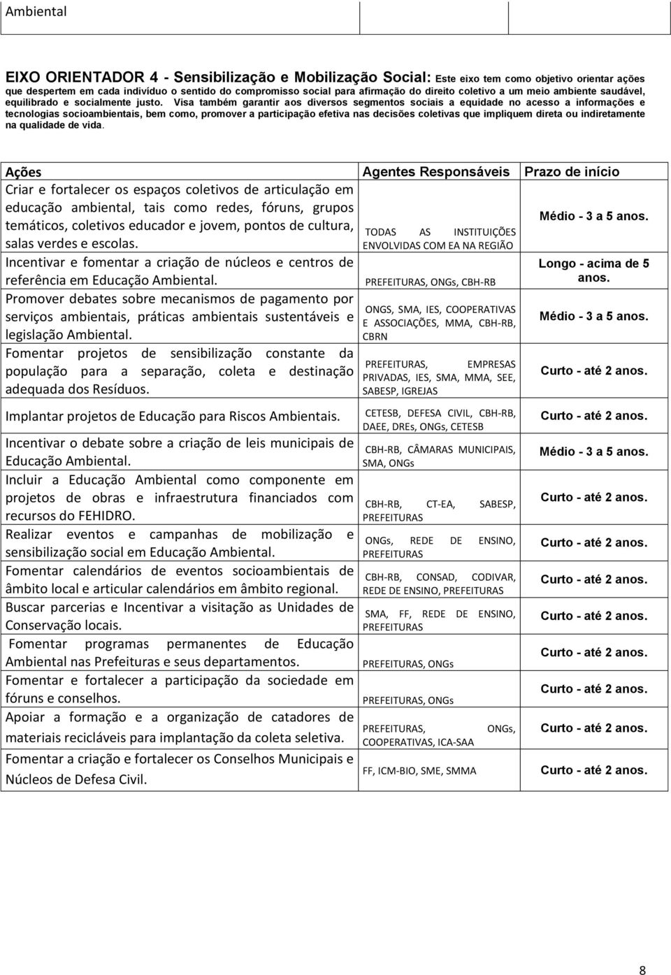 Visa também garantir aos diversos segmentos sociais a equidade no acesso a informações e tecnologias socioambientais, bem como, promover a participação efetiva nas decisões coletivas que impliquem