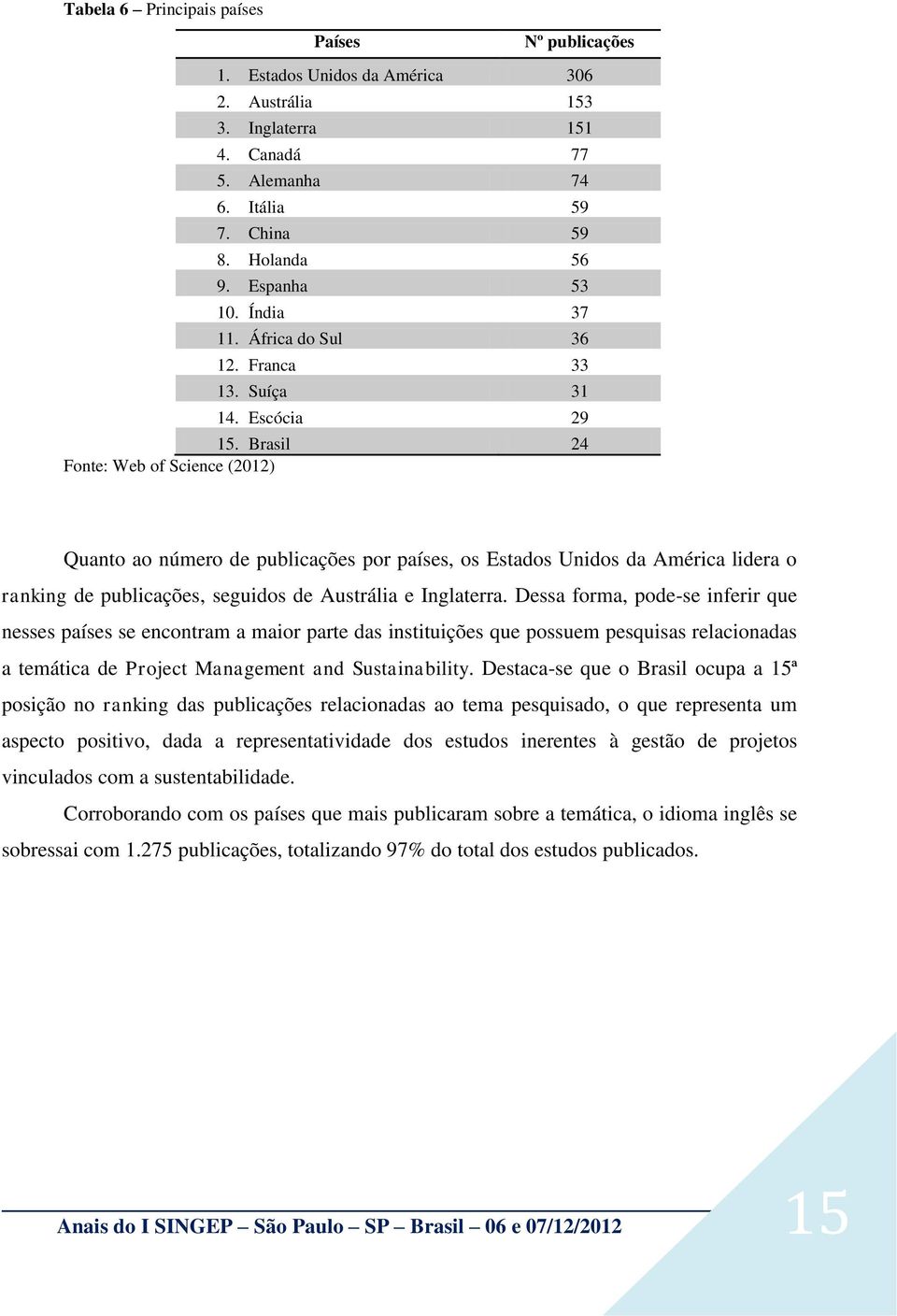 Brasil 24 Fonte: Web of Science (2012) Quanto ao número de publicações por países, os Estados Unidos da América lidera o ranking de publicações, seguidos de Austrália e Inglaterra.