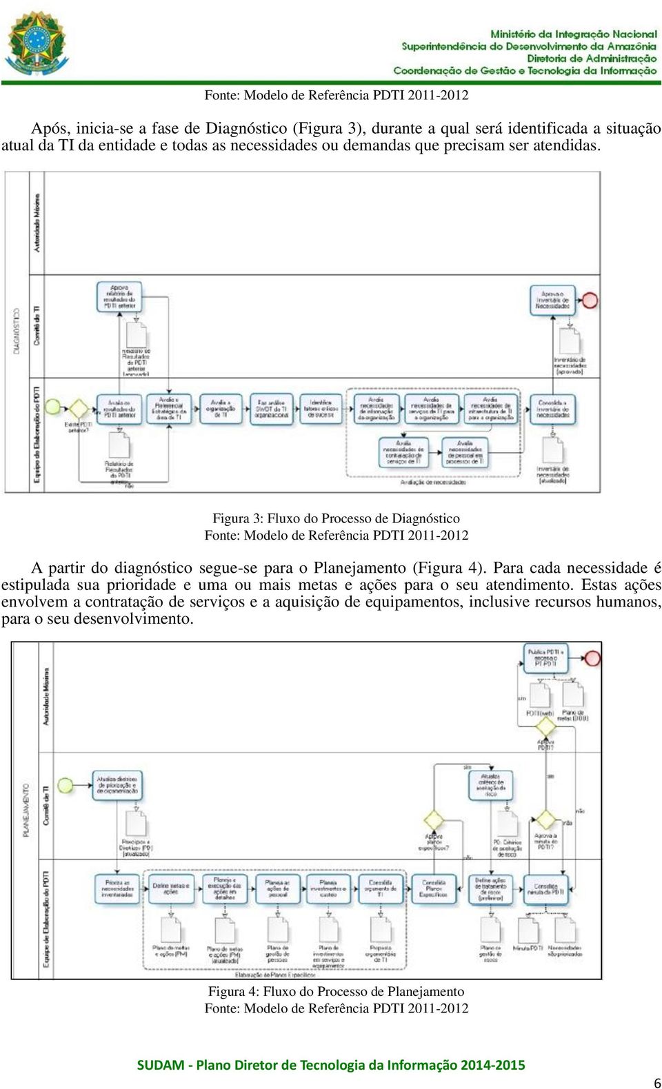 Figura 3: Fluxo do Processo de Diagnóstico Fonte: Modelo de Referência PDTI 2011-2012 A partir do diagnóstico segue-se para o Planejamento (Figura 4).