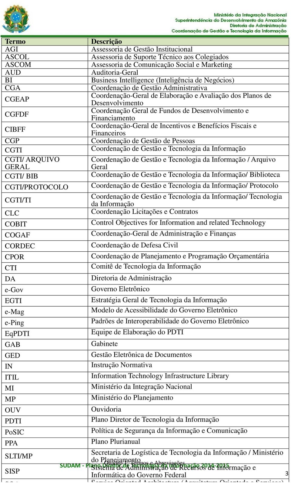 Intelligence (Inteligência de Negócios) Coordenação de Gestão Administrativa Coordenação-Geral de Elaboração e Avaliação dos Planos de Desenvolvimento Coordenação Geral de Fundos de Desenvolvimento e