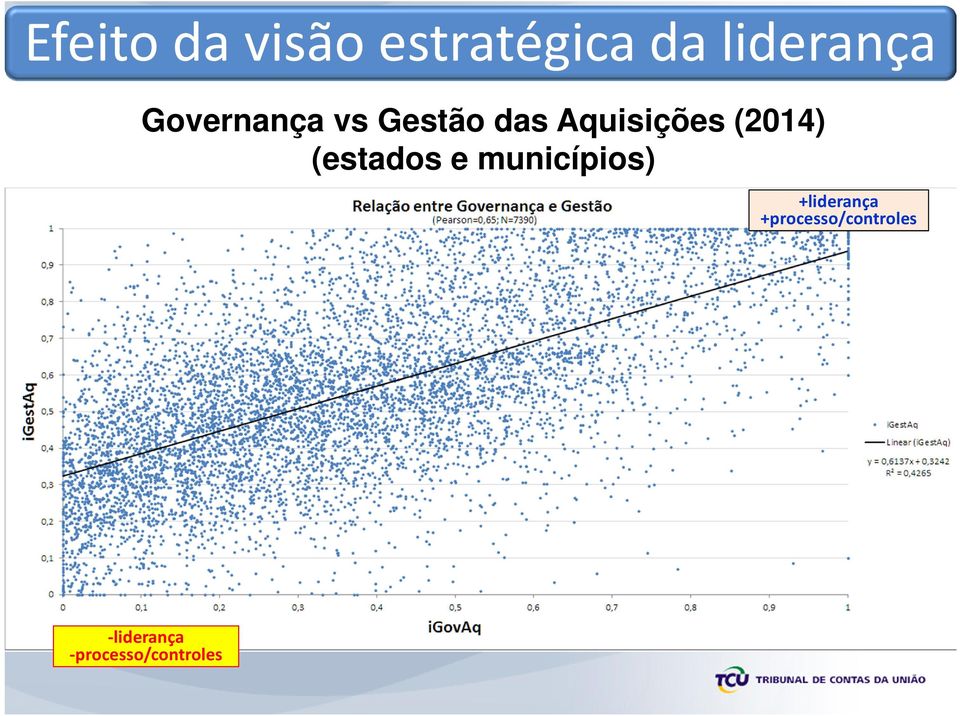 (2014) (estados e municípios) +liderança