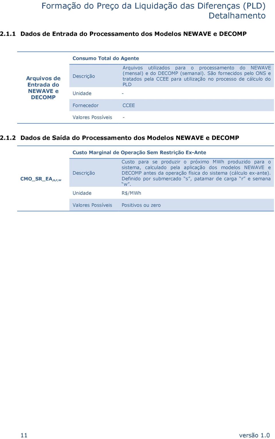 2 Dados de Saída do Processamento dos Modelos NEWAVE e DECOMP Custo Marginal de Operação Sem Restrição Ex-Ante CMO_SR_EA,s,r,w Descrição Unidade Valores Possíveis Custo para se produzir o próximo