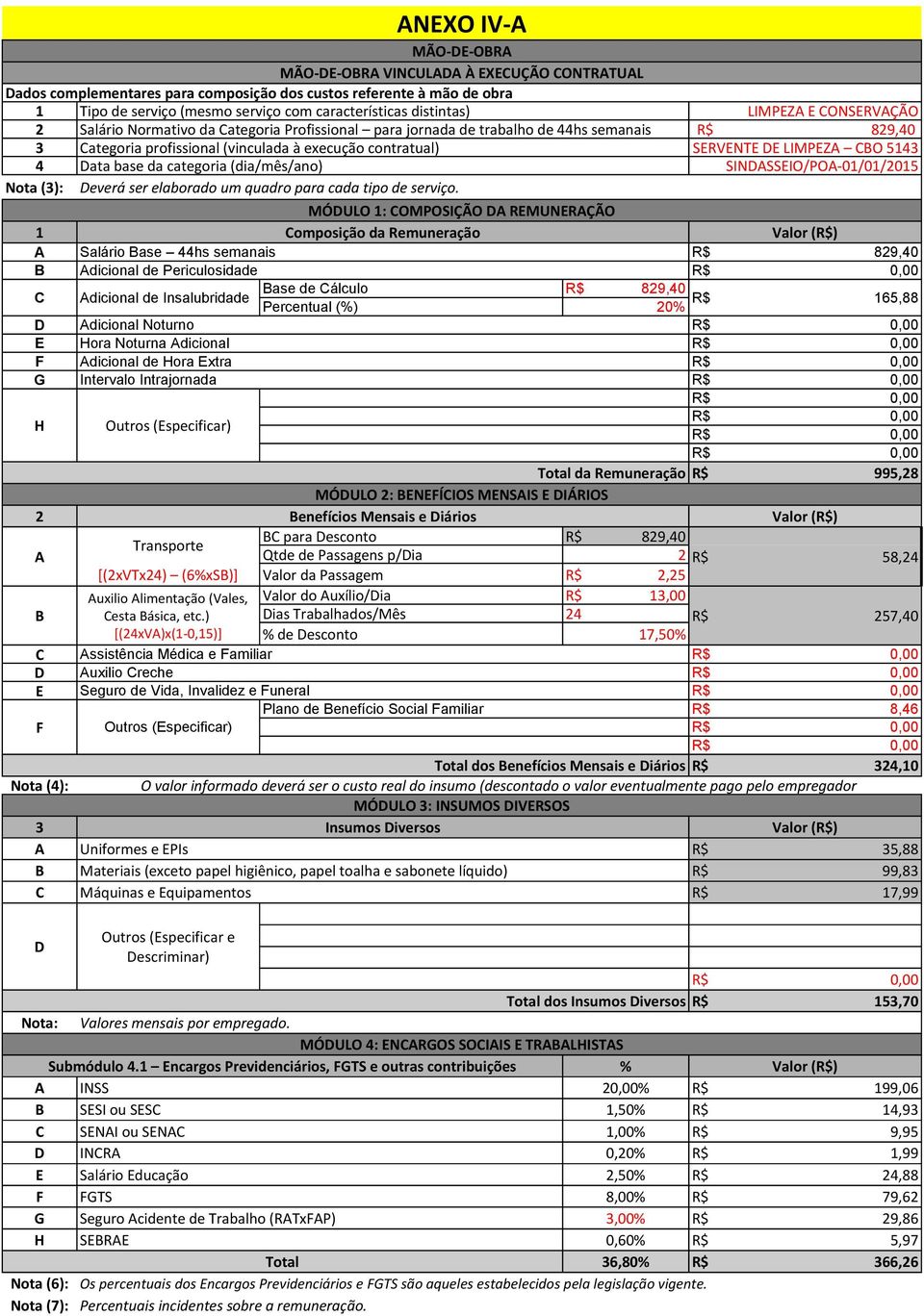 DE LIMPEZA CBO 543 4 Data base da categoria (dia/mês/ano) SINDASSEIO/POA-0/0/205 Nota (3): Deverá ser elaborado um quadro para cada tipo de serviço.