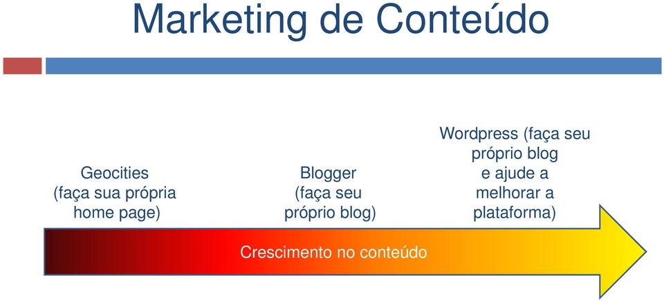 blog) Crescimento no conteúdo Wordpress (faça