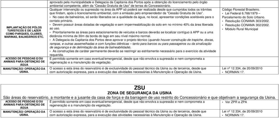 Qualquer intervenção ou supressão na área da APP só poderá ser realizada desde que cumpridos todos os trâmites que findam, após o licenciamento ambiental, com a emissão pelo empreendedor da Cessão