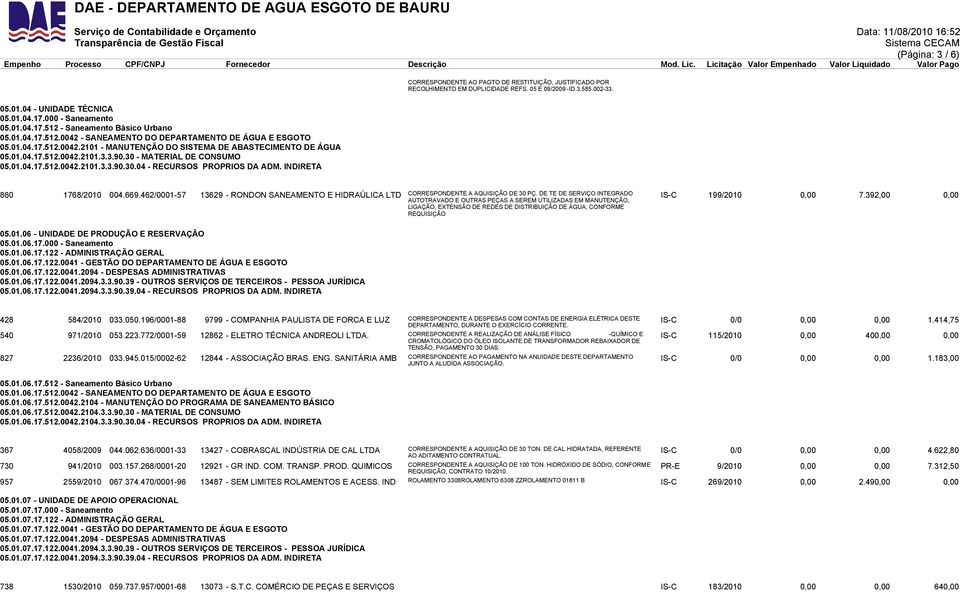 01.04.17.512.0042.2101.3.3.90.30 - MATERIAL DE CONSUMO 05.01.04.17.512.0042.2101.3.3.90.30.04 - RECURSOS PROPRIOS DA ADM. INDIRETA 860 1768/2010 004.669.