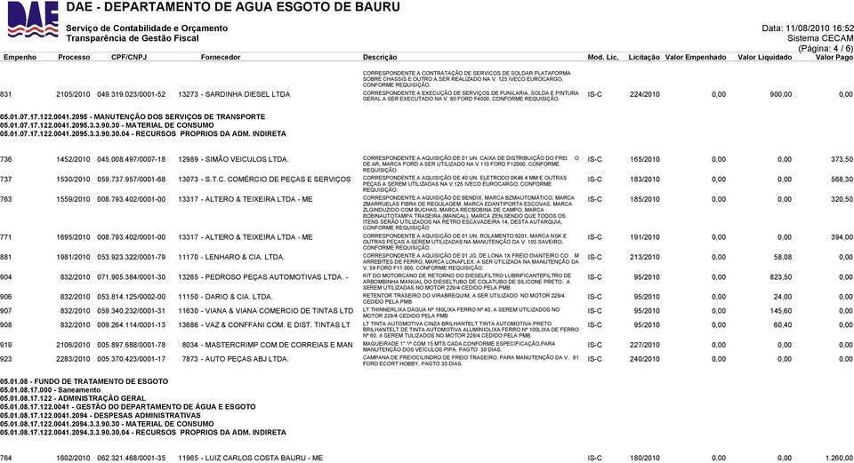 IS-C 224/2010 0,00 900,00 0,00 05.01.07.17.122.0041.2095 - MANUTENÇÃO DOS SERVIÇOS DE TRANSPORTE 05.01.07.17.122.0041.2095.3.3.90.30 - MATERIAL DE CONSUMO 05.01.07.17.122.0041.2095.3.3.90.30.04 - RECURSOS PROPRIOS DA ADM.