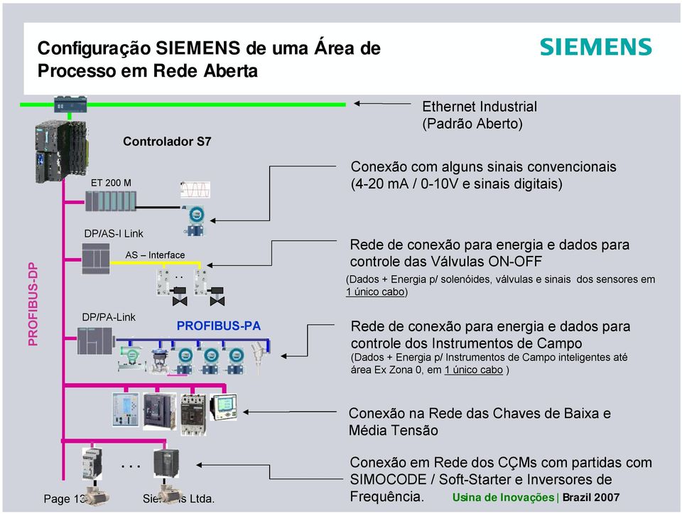 .. PROFIBUS-PA Rede de conexão para energia e dados para controle das Válvulas ON-OFF (Dados + Energia p/ solenóides, válvulas e sinais dos sensores em 1 único cabo) Rede de conexão para energia