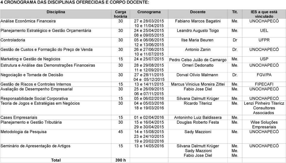 UNOCHAPECÓ 10 e 11/04/2015 Planejamento Estratégico e Gestão Orçamentária 30 24 e 25/04/2015 Leandro Augusto Toigo Me.