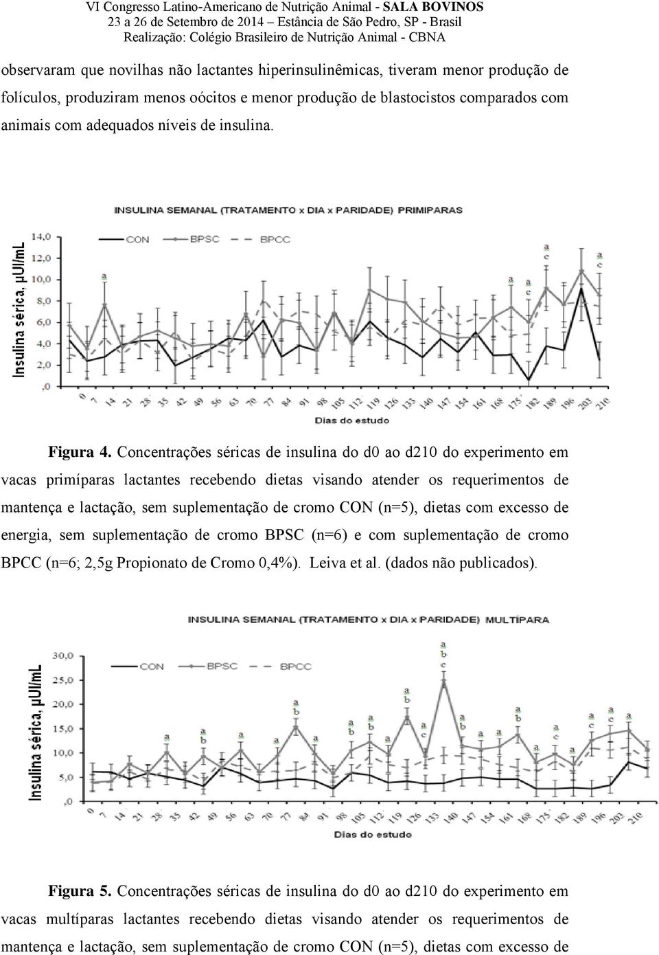 Concentrações séricas de insulina do d0 ao d210 do experimento em vacas primíparas lactantes recebendo dietas visando atender os requerimentos de mantença e lactação, sem suplementação de cromo CON