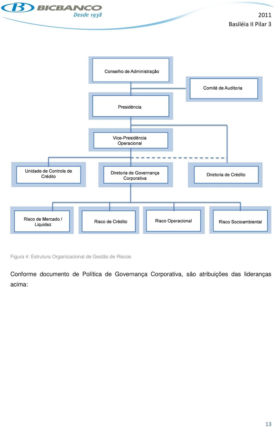 Política de Governança Corporativa,