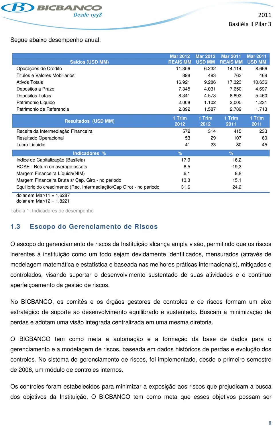 008 1.102 2.005 1.231 Patrimonio de Referencia 2.892 1.587 2.789 1.