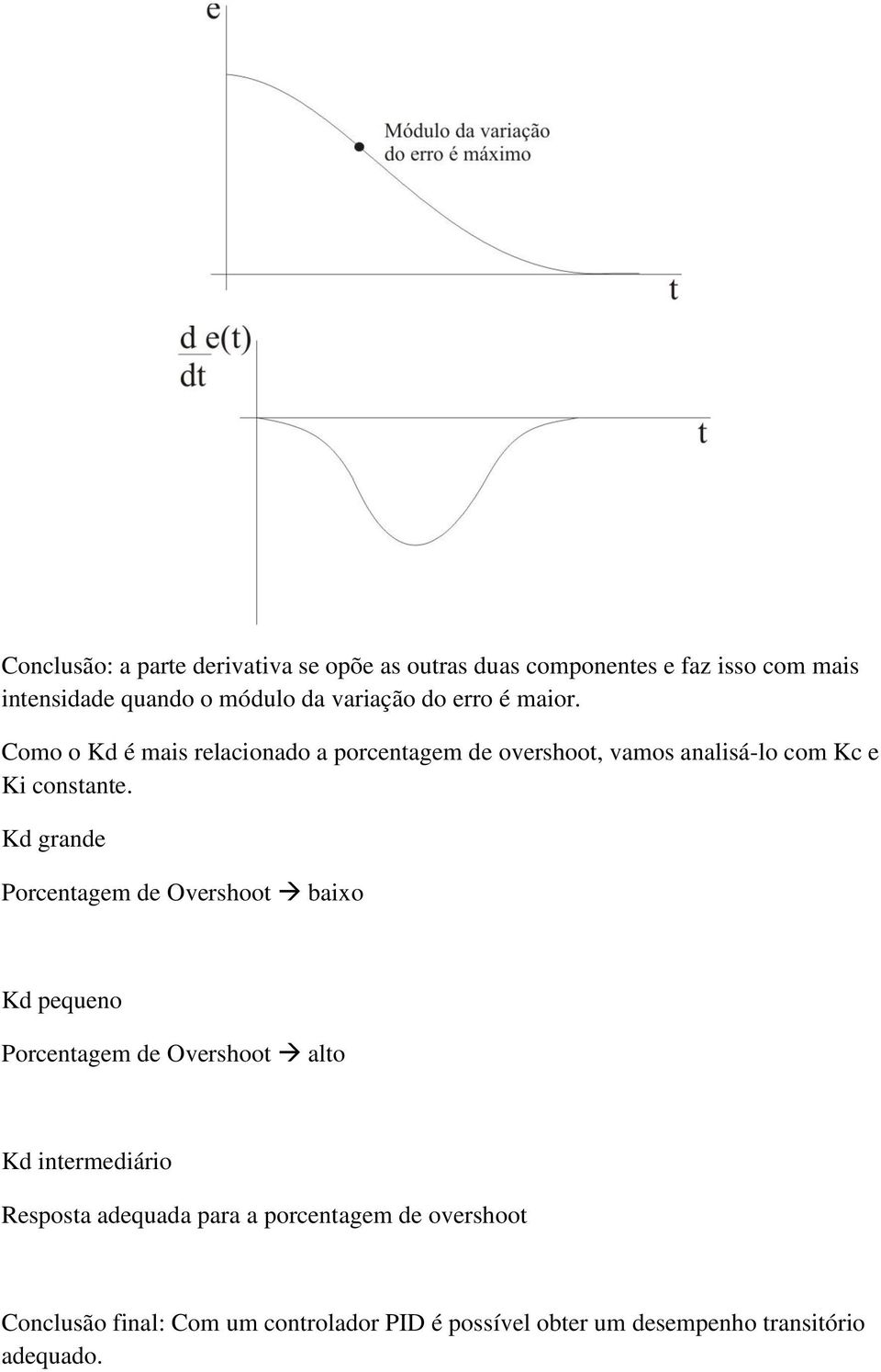 Como o Kd é mais relacionado a porcentagem de overshoot, vamos analisá-lo com Kc e Ki constante.