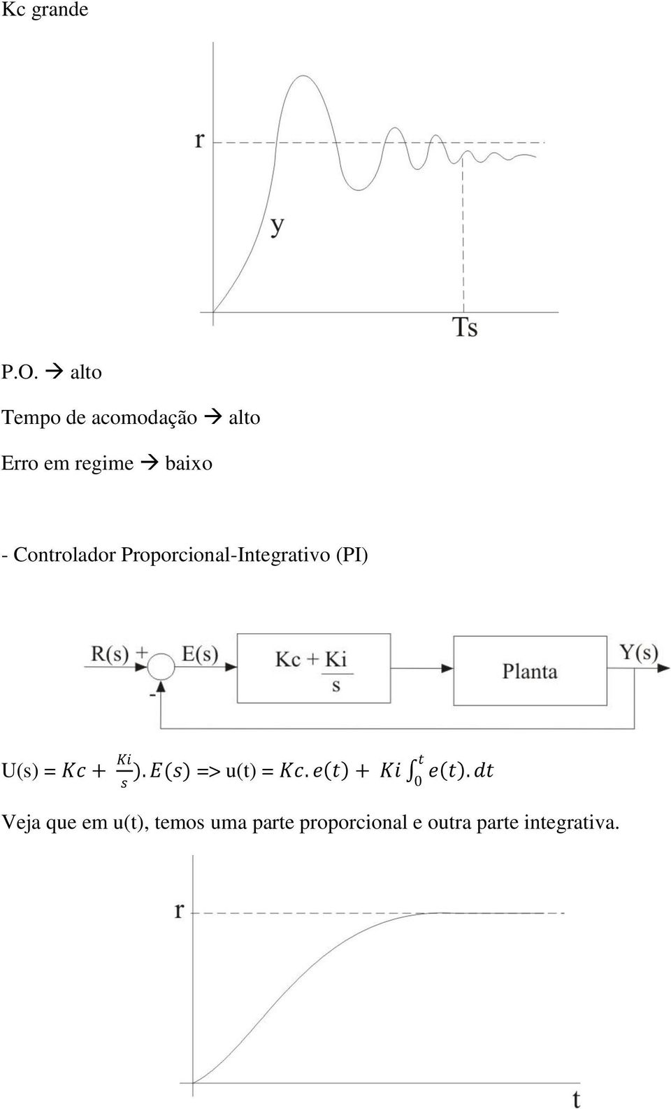 Controlador Proporcional-Integrativo (PI) U(s) = Kc + Ki s ).