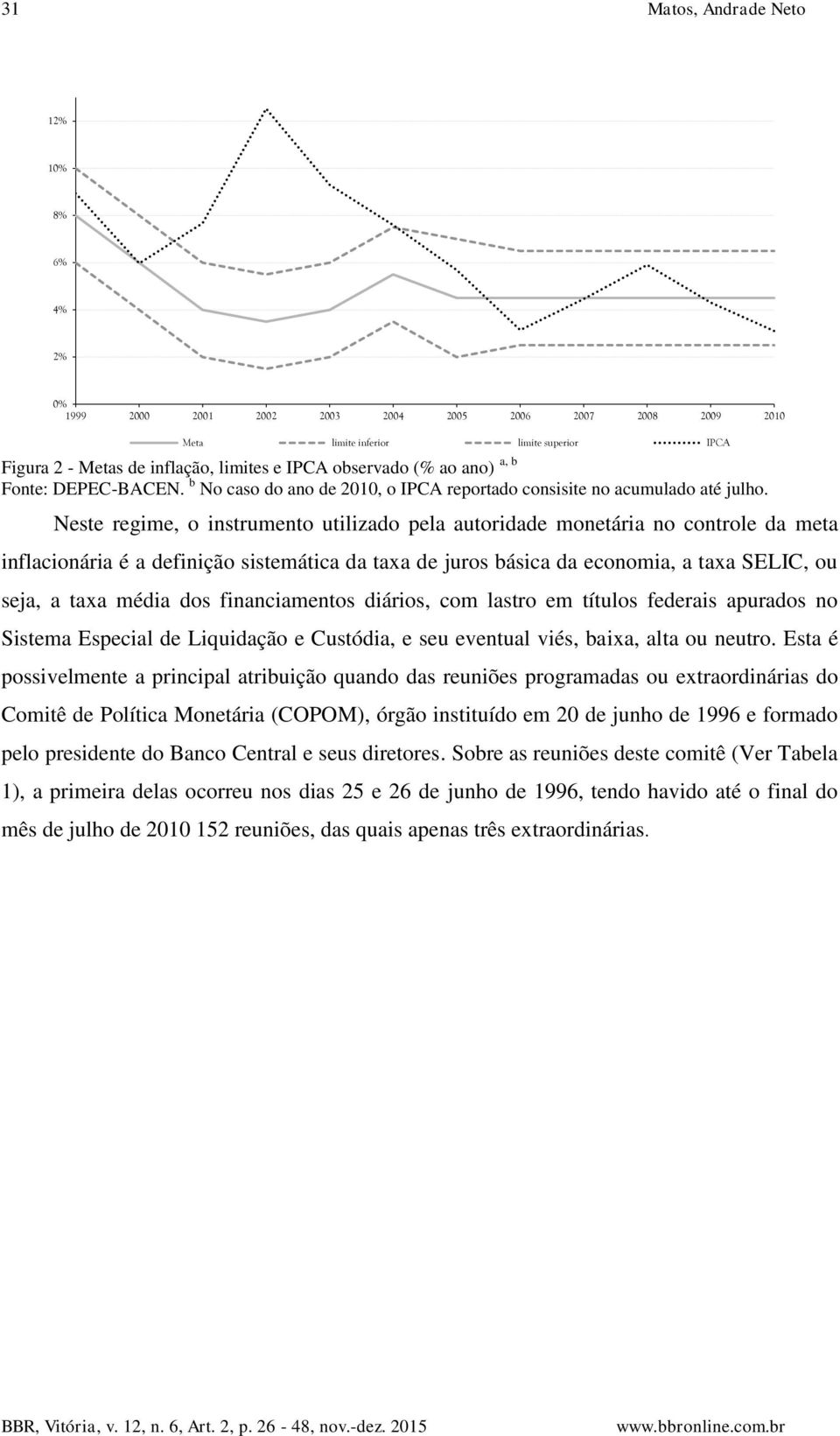 Neste regime, o instrumento utilizado pela autoridade monetária no controle da meta inflacionária é a definição sistemática da taxa de juros básica da economia, a taxa SELIC, ou seja, a taxa média