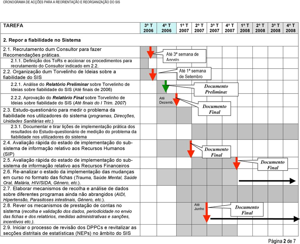 2.2. Aprovação do Relatório sobre Torvelinho de Ideias sobre fiabilidade do SIS ( finais do I Trim. ) 2.3.