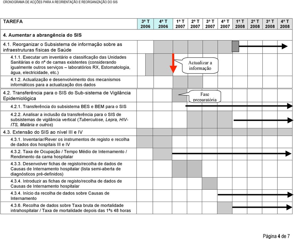 1. Executar um inventário e classificação das Unidades Sanitárias e do nº de camas existentes (considerando igualmente outros serviços laboratórios RX, Estomatologia, água, electricidade, etc.) 4.1.2.