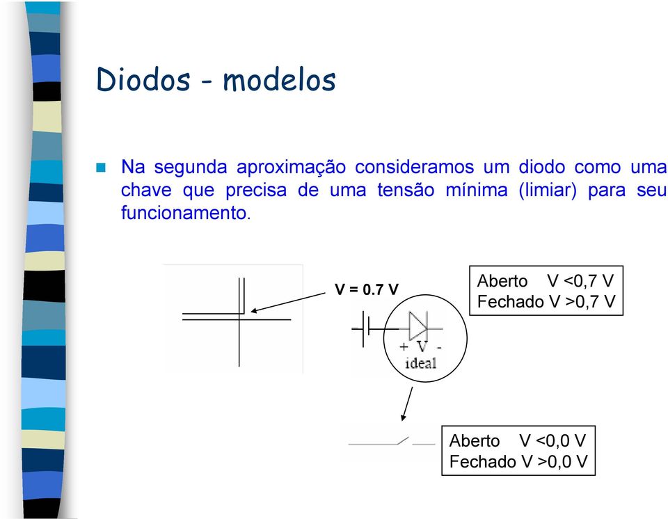 mínima (limiar) para seu funcionamento. V = 0.