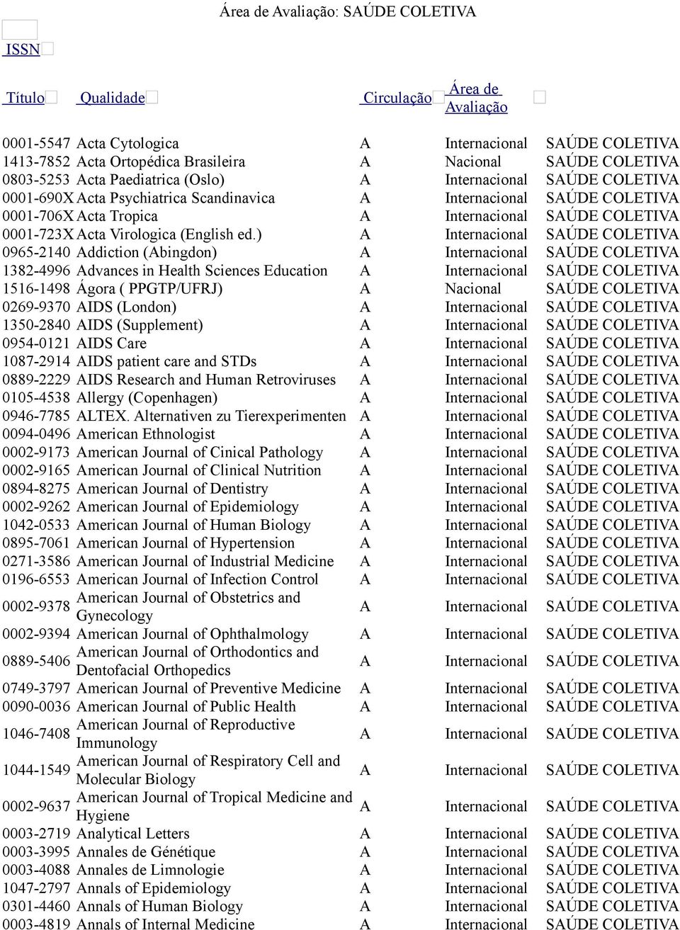 ) 0965-2140 Addiction (Abingdon) 1382-4996 Advances in Health Sciences Education 1516-1498 Ágora ( PPGTP/UFRJ) A 0269-9370 AIDS (London) 1350-2840 AIDS (Supplement) 0954-0121 AIDS Care 1087-2914 AIDS