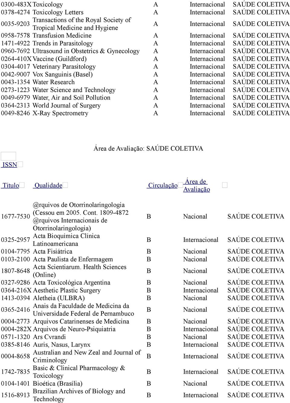 Technology 0049-6979 Water, Air and Soil Pollution 0364-2313 World Journal of Surgery 0049-8246 X-Ray Spectrometry ISSN Área de Avaliação: SAÚDE COLETIVA Título Qualidade Circulação Área de Avaliação