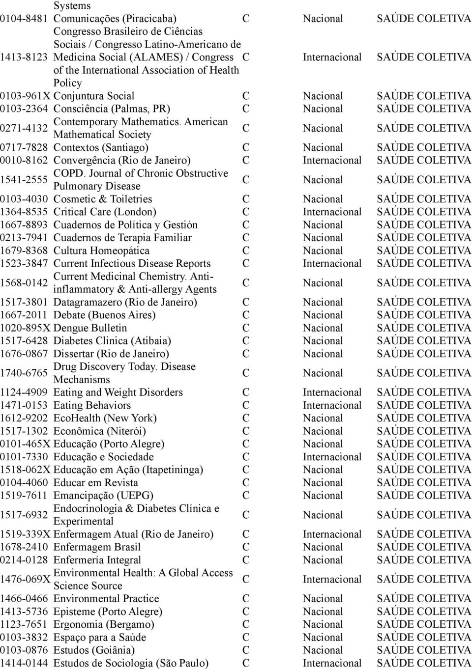 American 0271-4132 Mathematical Society 0717-7828 Contextos (Santiago) 0010-8162 Convergência (Rio de Janeiro) COPD.