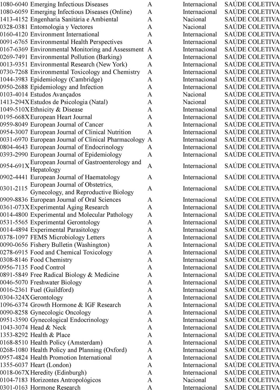 0730-7268 Environmental Toxicology and Chemistry 1044-3983 Epidemiology (Cambridge) 0950-2688 Epidemiology and Infection 0103-4014 Estudos Avançados A 1413-294X Estudos de Psicologia (Natal) A