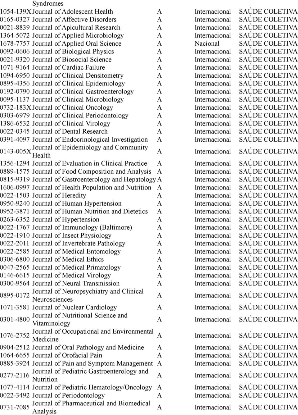 of Clinical Epidemiology 0192-0790 Journal of Clinical Gastroenterology 0095-1137 Journal of Clinical Microbiology 0732-183X Journal of Clinical Oncology 0303-6979 Journal of Clinical Periodontology