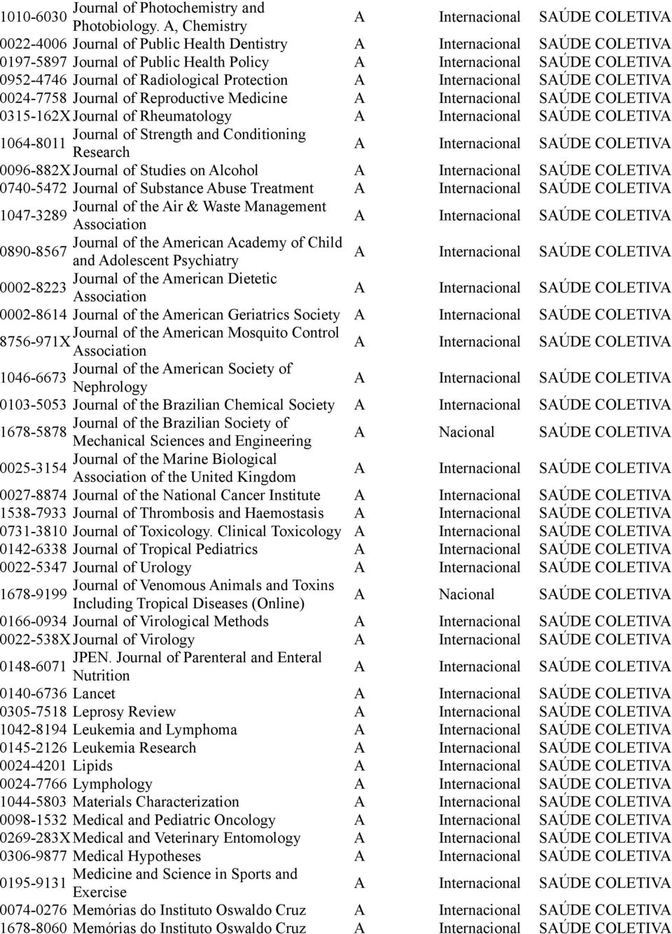 Journal of Rheumatology Journal of Strength and Conditioning 1064-8011 Research 0096-882X Journal of Studies on Alcohol 0740-5472 Journal of Substance Abuse Treatment Journal of the Air & Waste