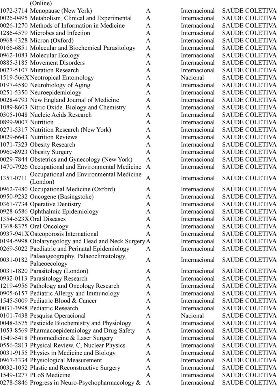 Aging 0251-5350 Neuroepidemiology 0028-4793 New England Journal of Medicine 1089-8603 Nitric Oxide.