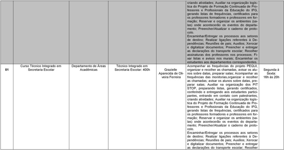 departamento; Preencher/Atualizar o caderno de protocolo.