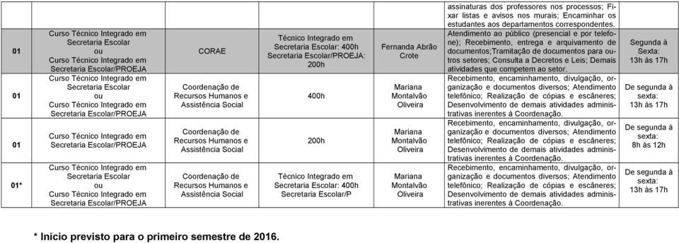 departamentos correspondentes.