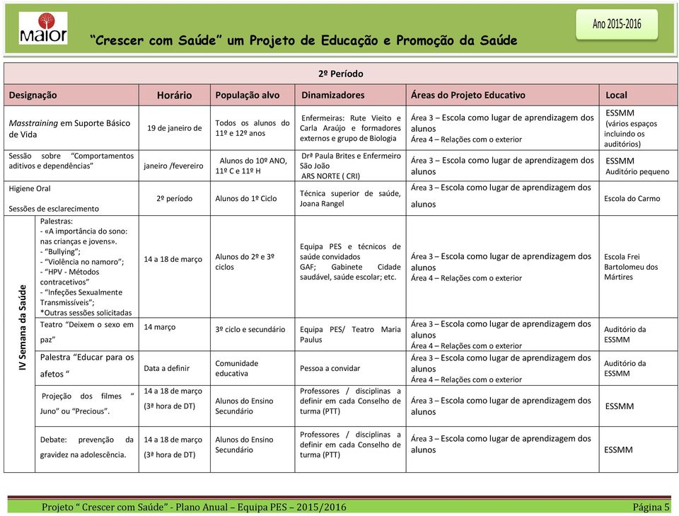 - Bullying ; - Violência no namoro ; - HPV - Métodos contracetivos - Infeções Sexualmente Transmissíveis ; *Outras sessões solicitadas Teatro Deixem o sexo em paz Palestra Educar para os afetos