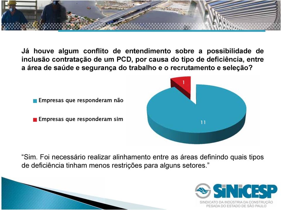 seleção? 1 Empresas que responderam não Empresas que responderam sim 11 Sim.