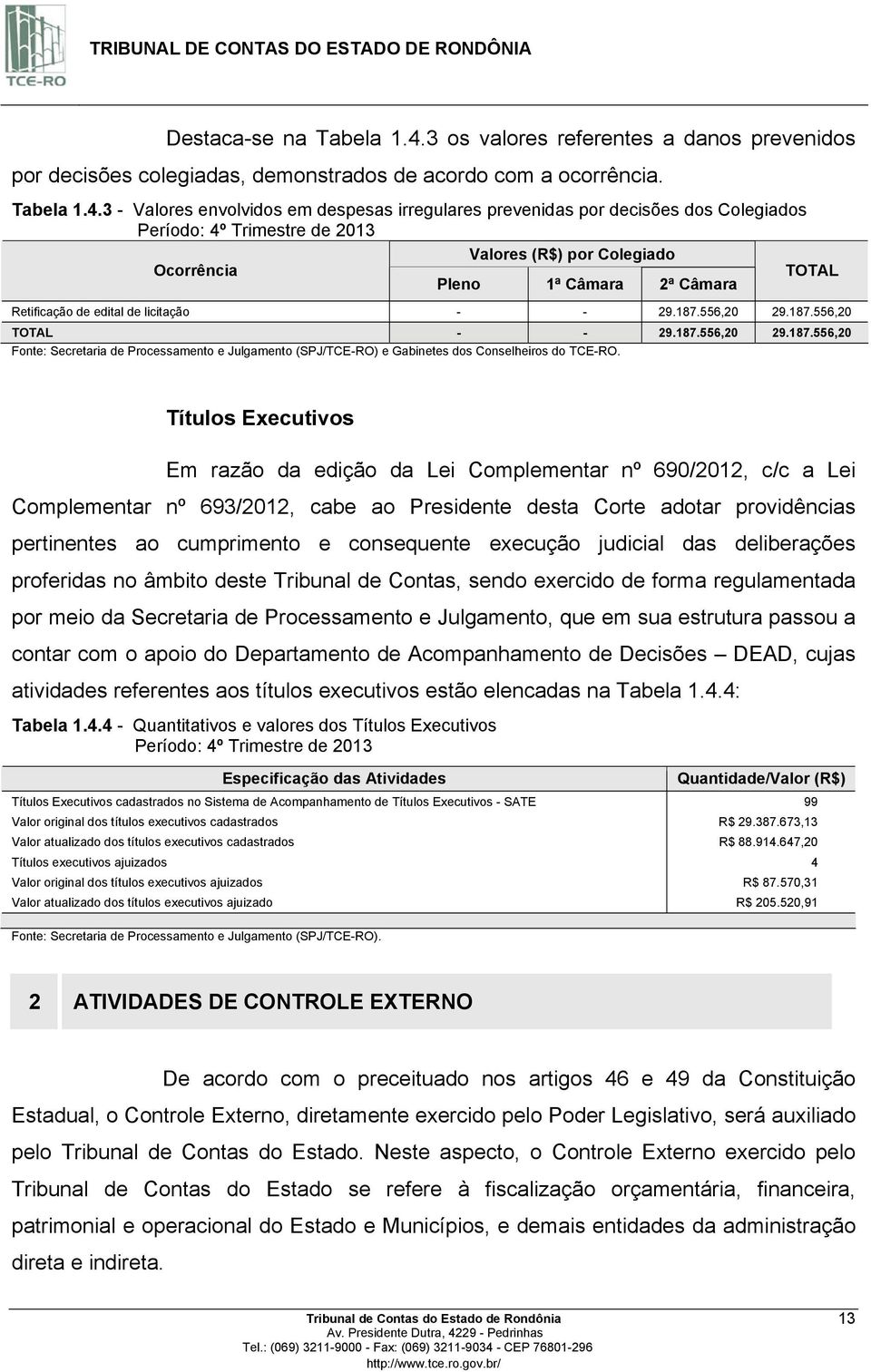 3 - Valores envolvidos em despesas irregulares prevenidas por decisões dos Colegiados Valores (R$) por Colegiado Ocorrência TOTAL Pleno 1ª Câmara 2ª Câmara Retificação de edital de licitação - - 29.