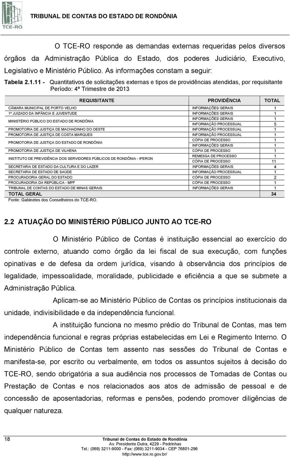 11 - Quantitativos de solicitações externas e tipos de providências atendidas, por requisitante REQUISITANTE PROVIDÊNCIA TOTAL CÂMARA MUNICIPAL DE PORTO VELHO INFORMAÇÕES GERAIS 1 1º JUIZADO DA