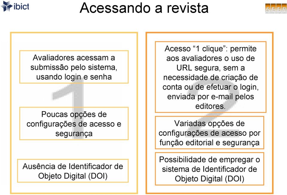 segura, sem a necessidade de criação de conta ou de efetuar o login, enviada por e-mail pelos editores.