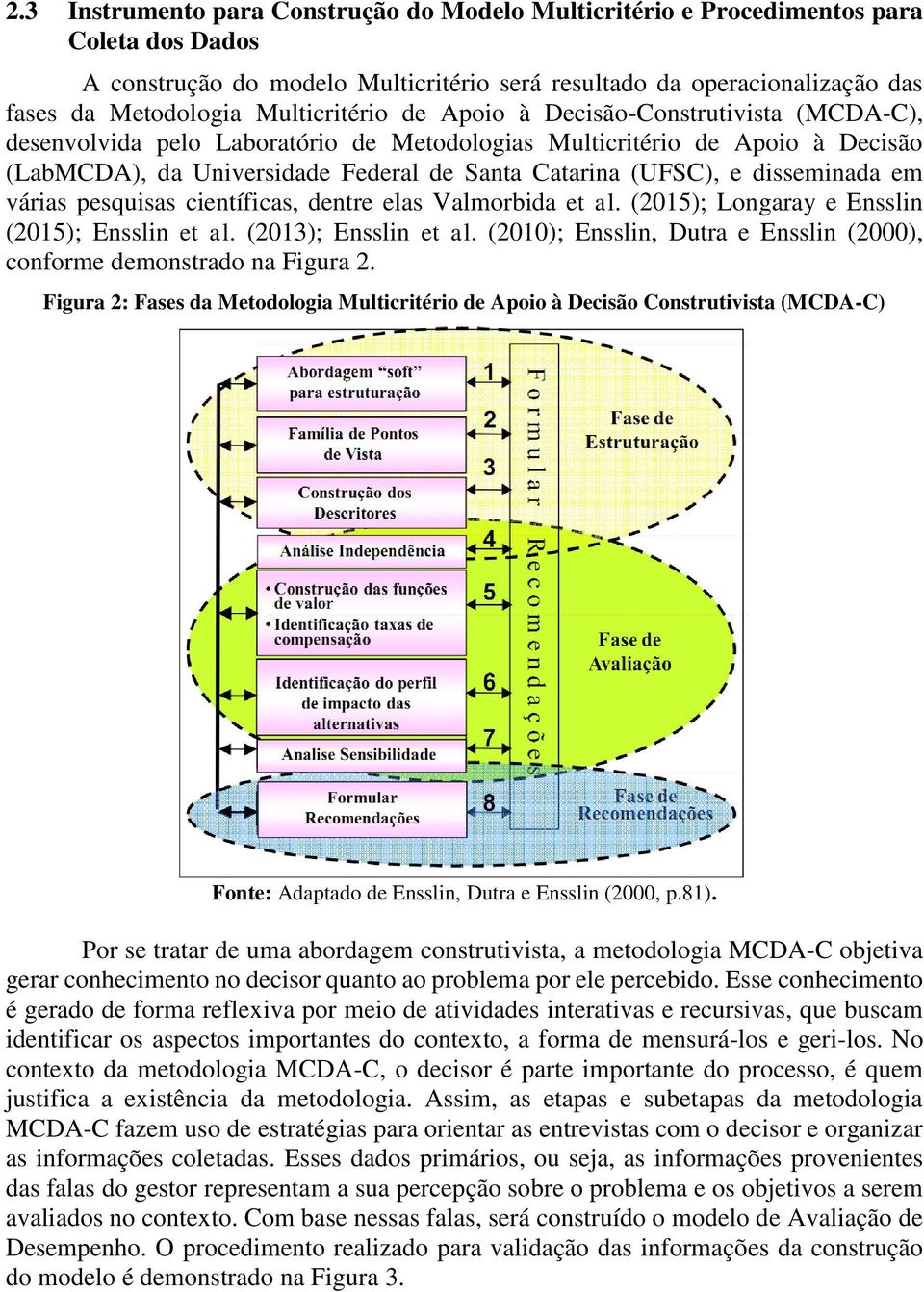 disseminada em várias pesquisas científicas, dentre elas Valmorbida et al. (2015); Longaray e Ensslin (2015); Ensslin et al. (2013); Ensslin et al.