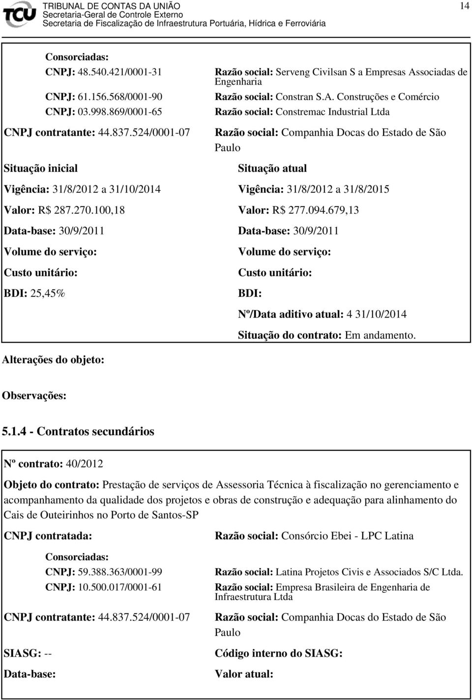 sociadas de Engenharia Razão social: Constran S.A.