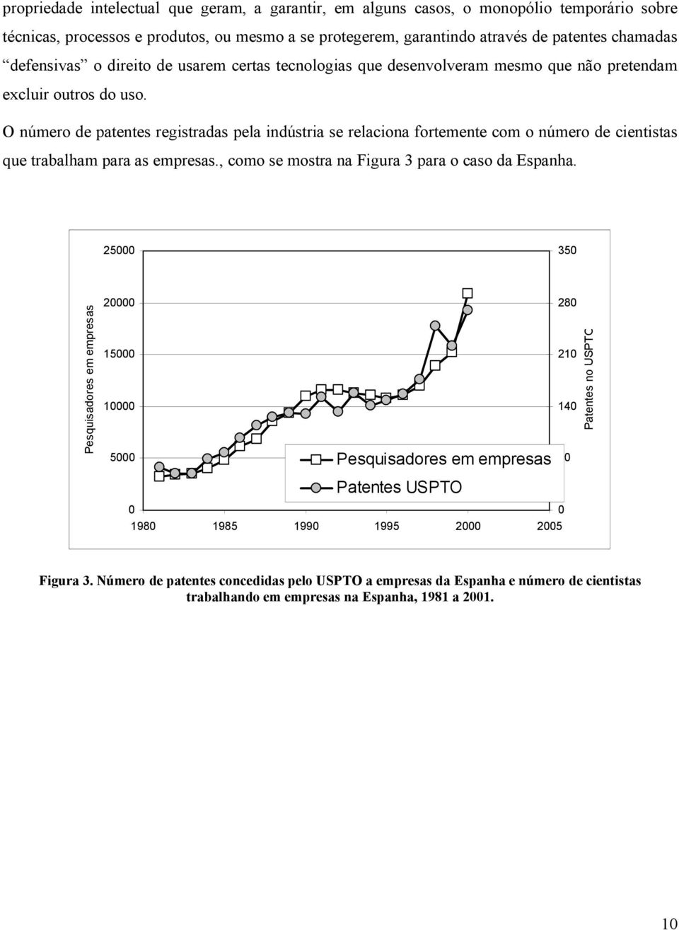 O número de patentes registradas pela indústria se relaciona fortemente com o número de cientistas que trabalham para as empresas., como se mostra na Figura 3 para o caso da Espanha.