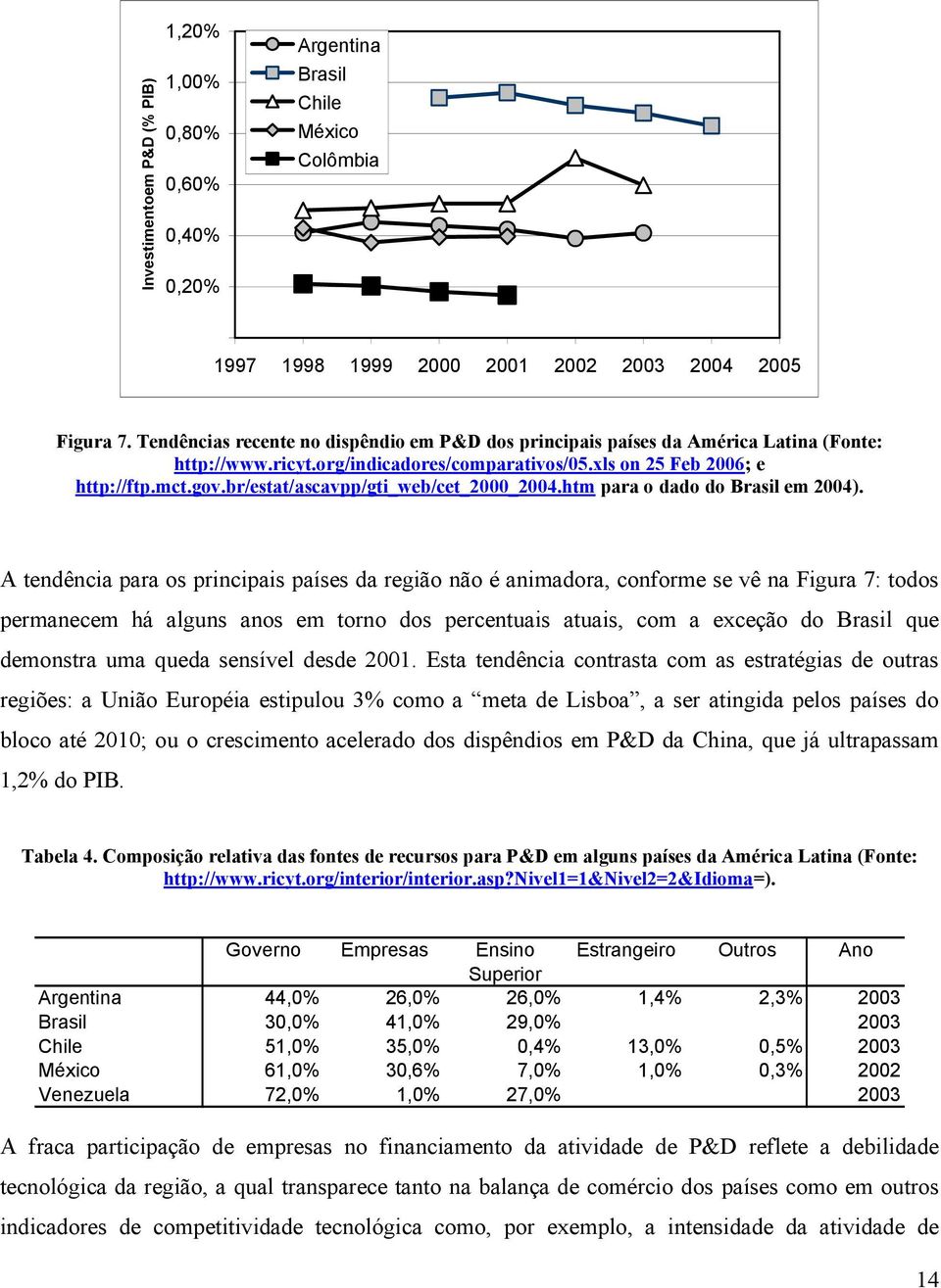 br/estat/ascavpp/gti_web/cet_2000_2004.htm para o dado do Brasil em 2004).