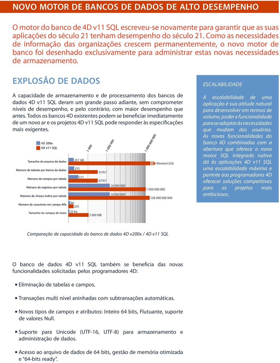 EXPLOSÃO DE DADOS A capacidade de armazenamento e de processamento dos bancos de dados 4D v11 SQL deram um grande passo adiante, sem comprometer níveis de desempenho, e pelo contrário, com maior