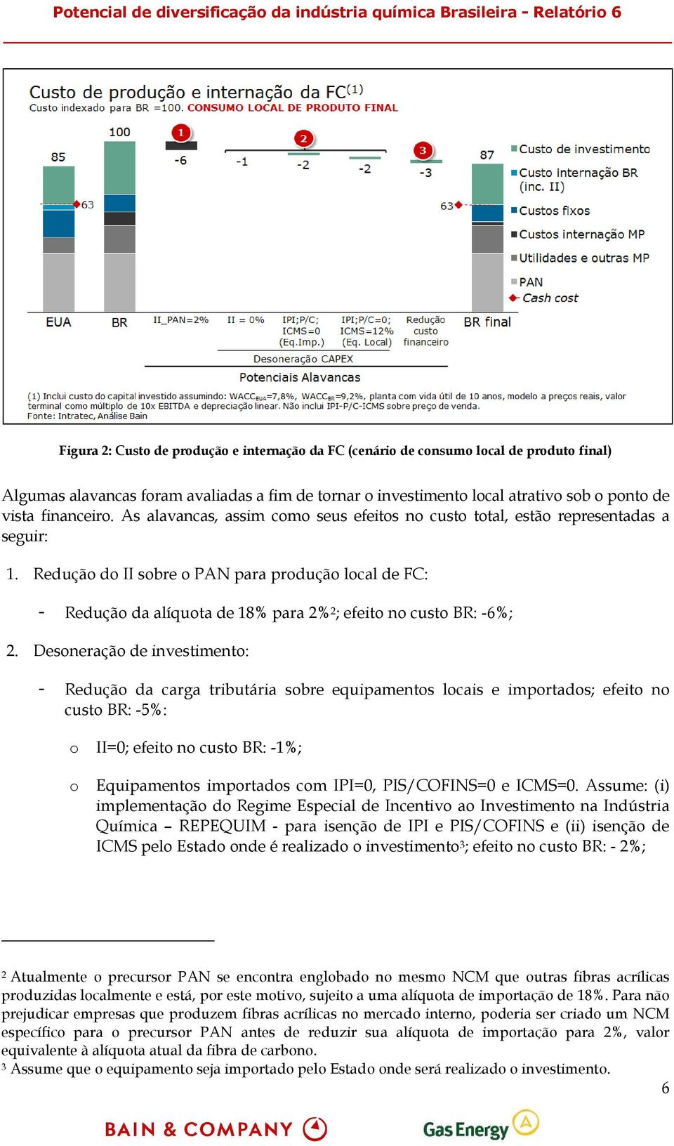 Redução do II sobre o PAN para produção local de FC: - Redução da alíquota de 18% para 2% 2 ; efeito no custo BR: -6%; 2.