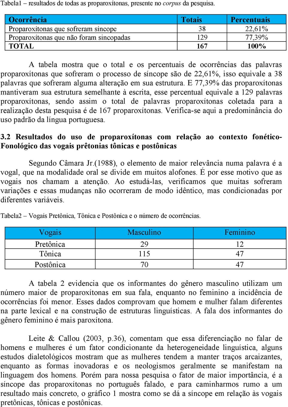 ocorrências das palavras proparoxítonas que sofreram o processo de síncope são de 22,61%, isso equivale a 38 palavras que sofreram alguma alteração em sua estrutura.