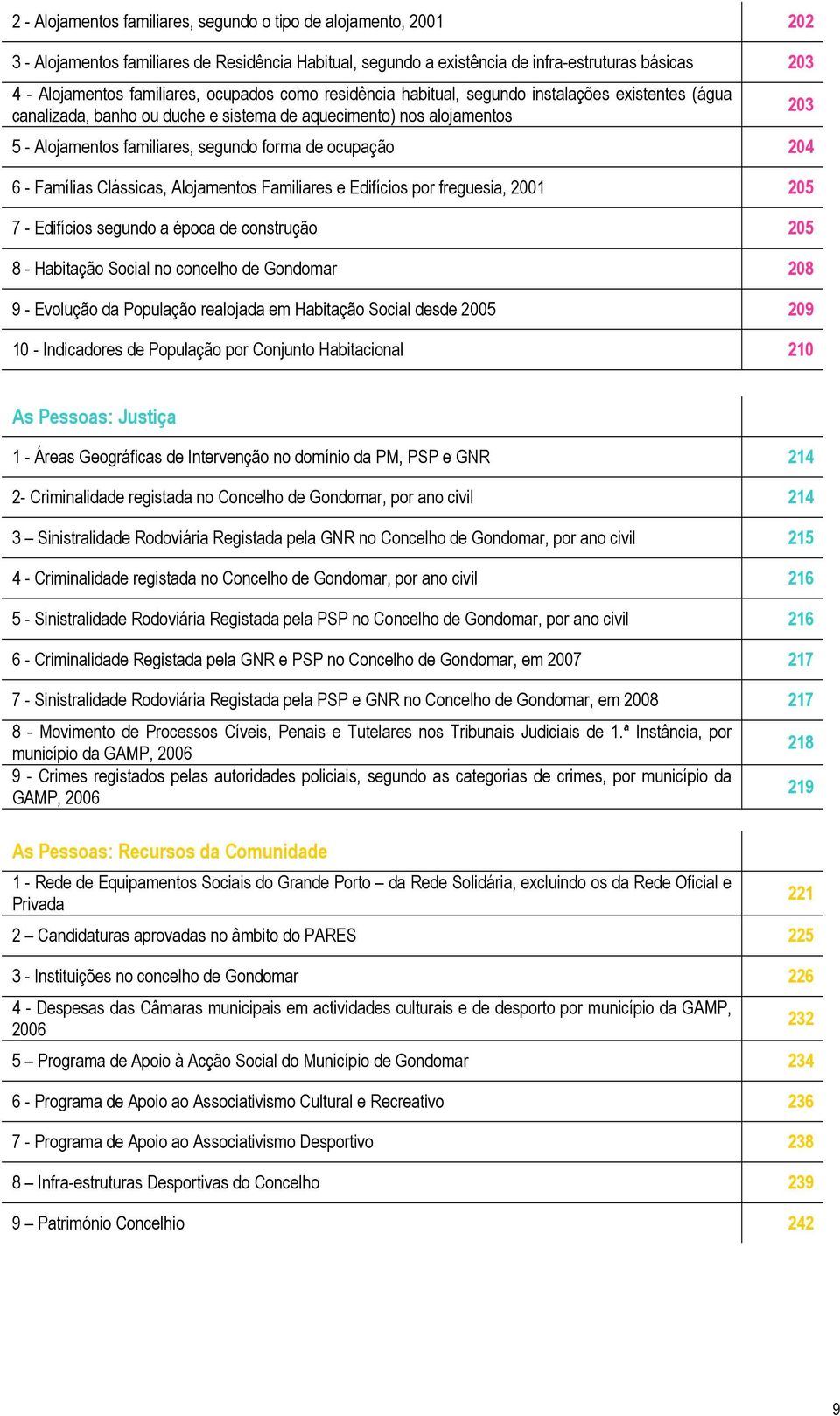 6 - Famílias Clássicas, Alojamentos Familiares e Edifícios por freguesia, 2001 205 7 - Edifícios segundo a época de construção 205 8 - Habitação Social no concelho de Gondomar 208 9 - Evolução da